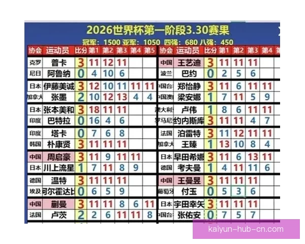 世界杯精彩竞猜比分平台实时预测与赛果分析攻略