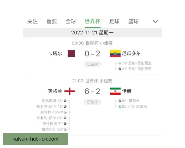 世界杯精彩赛事全解析与投注技巧指南助你精准竞猜获利